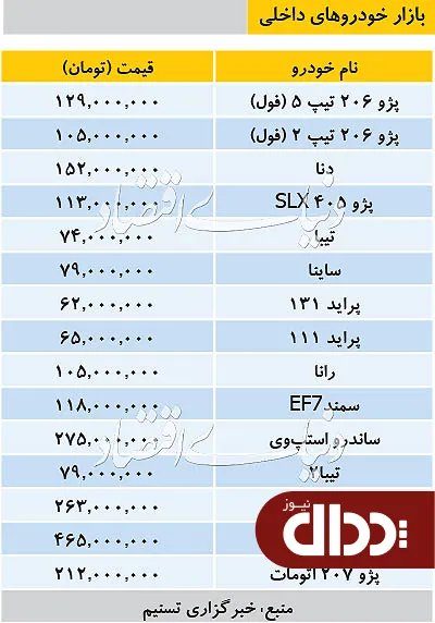 جدول/ قیمت خودروهای داخلی در بازار 5 اسفند 98