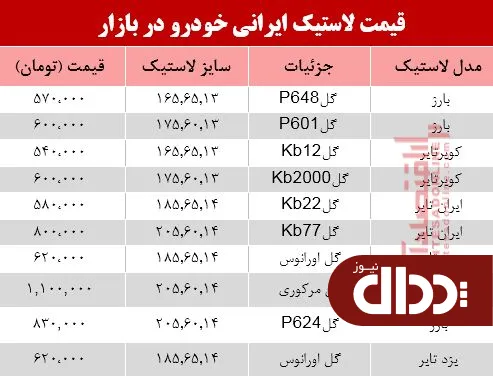 جدول/ نرخ انواع لاستیک ایرانی خودرو در بازار؟