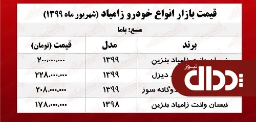 جدول/ قیمت انواع وانت زامیاد