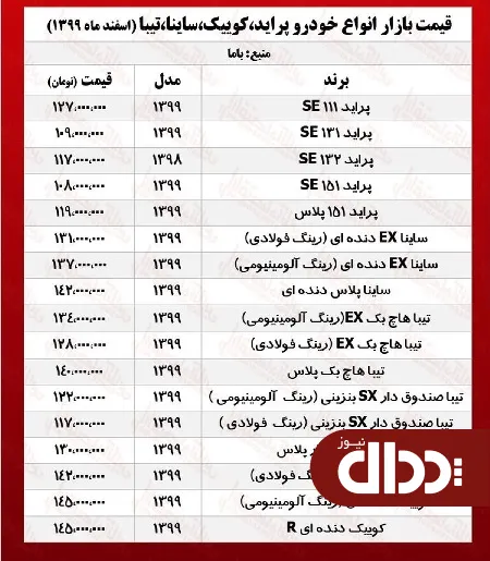 جدول/ قیمت جدید ساینا، کوییک و تیبا در بازار