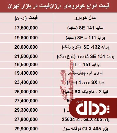 جدول/ با 30 میلیون‌ تومان چه ماشینی بخریم؟