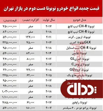 جدول/ قیمت خودروهای تویوتا در بازار تهران
