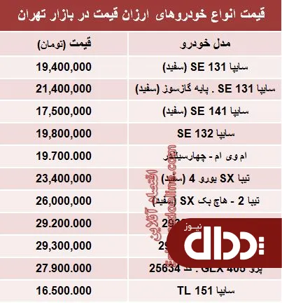 جدول/ معرفی ارزان ترین قیمت های بازار خودرو