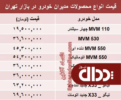 جدول/ قیمت جدید محصولات مدیران خودرو