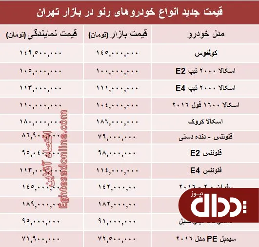 جدول/ جدیدترین قیمت محصولات رنو در ایران