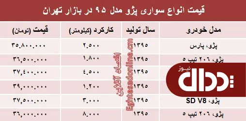 جدول/ انواع پژو مدل 95 در بازار چند؟