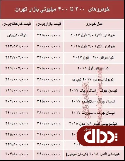 جدول/ خودروهای 300 تا 400 میلیونی بازار تهران
