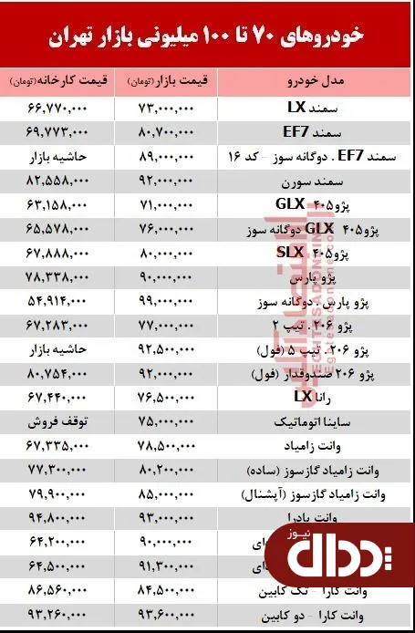 جدول/ خودروهای زیر 100 میلیون بازار تهران