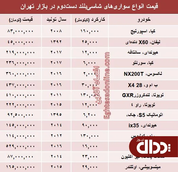 جدول/ قیمت خودروهای شاسی بلند دست دوم در بازار؟