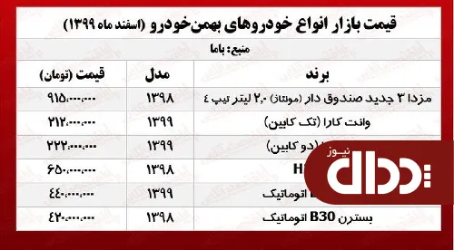 جدول/ قیمت محصولات بهمن موتور در تهران