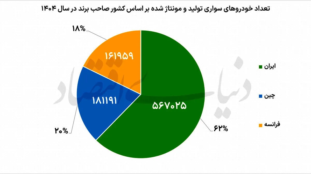 میراث فرانسوی خودروسازان میراث فرانسوی خودروسازان