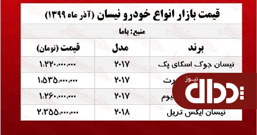 جدول/ قیمت روز نیسان جوک در بازار