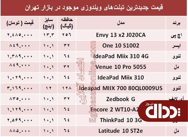 جدول/ جدیدترین تبلت های ویندوزی کدامند؟