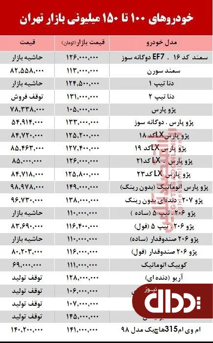 جدول/ خودروهای زیر 150 میلیون بازار تهران
