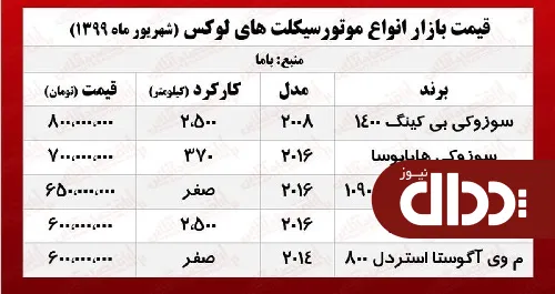 جدول/ قیمت موتورسیکلت‌های لوکس