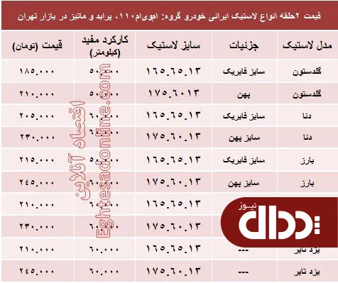 جدول/ خرید لاستیک ایرانی پراید چقدر تمام می‌شود؟