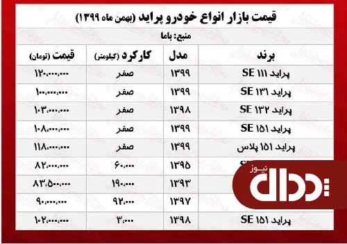 جدول/ قیمت پراید امروز 5 بهمن 99