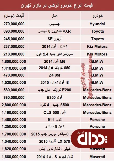 جدول/ قیمت خودروهای لوکس در بازار تهران