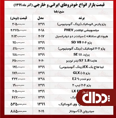جدول/ قیمت روز انواع خودروهای ایرانی و خارجی