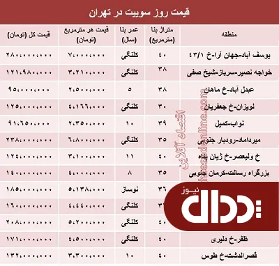 جدول/ سوییت‌های تهران چند؟