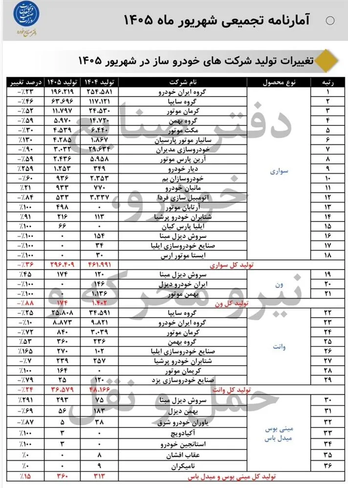 مانیان خودرو