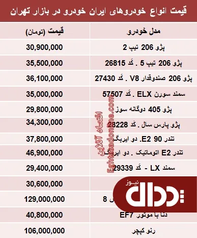جدول/ قیمت جدید محبوب ترین های ایران خودرو