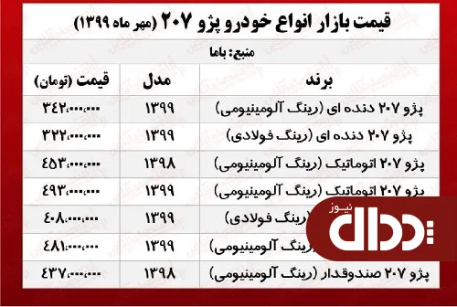جدول/ قیمت روز پژو 207 در بازار
