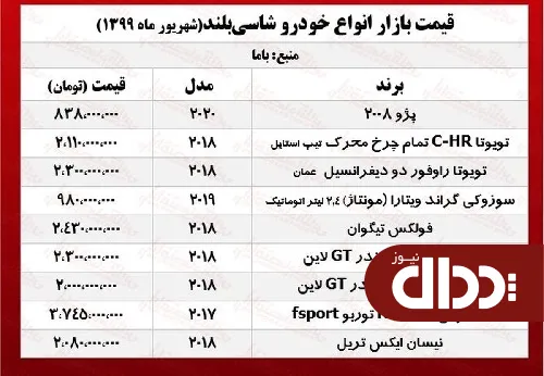 جدول/ قیمت انواع خودرو شاسی بلند