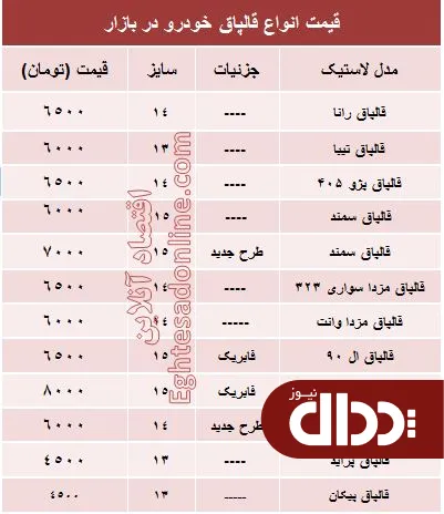 جدول/ قیمت انواع قالپاق خودرو در بازار؟