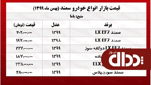 جدول/ قیمت خودرو سمند در هفته سوم بهمن
