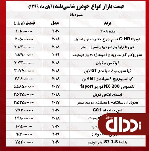 جدول/ قیمت خودروهای شاسی بلند تهران