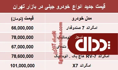 جدول/ جدیدترین قیمت انواع خودرو جیلی