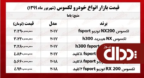 جدول/ قیمت انواع لکسوس در بازار