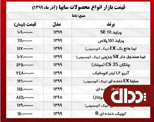 جدول/ قیمت محصولات سایپا امروز 13 آذر 99