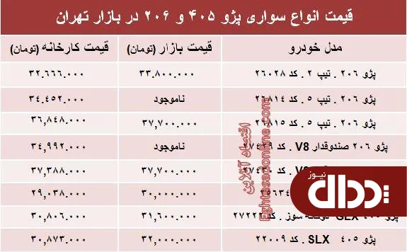 جدول/ قیمت روز انواع مدل‌های پژو 405 و 206
