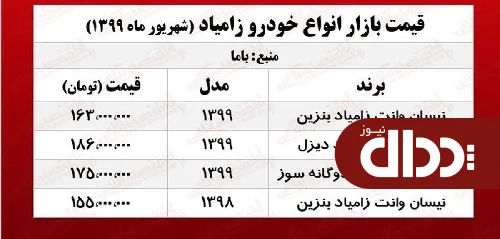 جدول/ زامیاد دوگانه سوز چند؟
