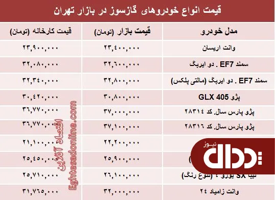 جدول/ تفاوت کارخانه تا بازار خودروهای گازسوز؟