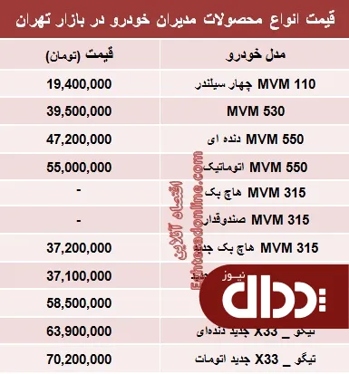 جدول/  قیمت جدید محصولات مدیران خودرو