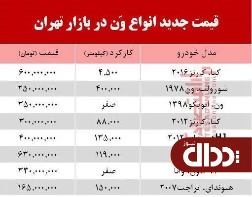 جدول/ قیمت جدید انواع ون در بازار تهران