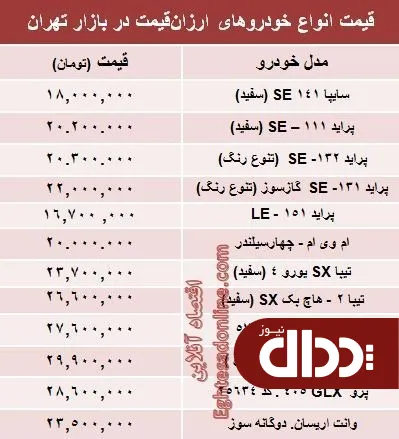 جدول/ خودرو صفر دوگانه‌سوز بازار چند؟