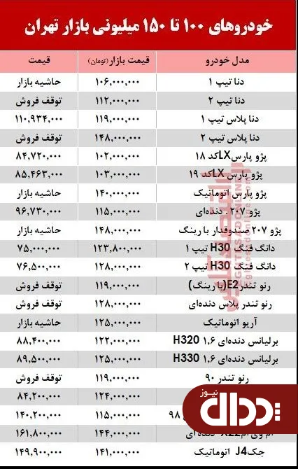 جدول/ خودروهای زیر 150 میلیون بازار تهران