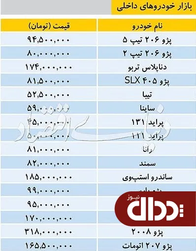 جدول/ آخرین قیمت خودروهای داخلی 29 تیر 98