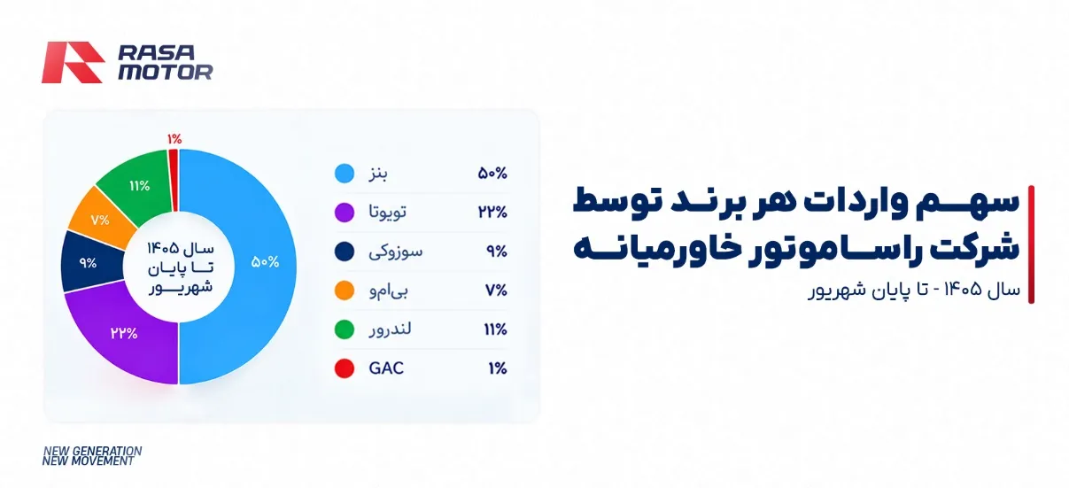راسا موتور خاورمیانه راسا موتور خاورمیانه