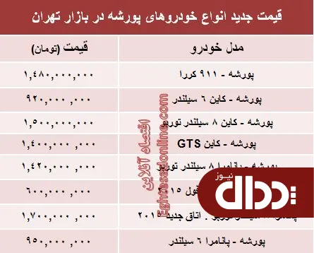 جدول/ انواع 