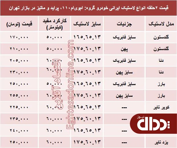 جدول/ قیمت انواع لاستیک ایرانی پراید
