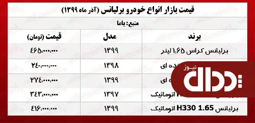 جدول/ قیمت روز انواع برلیانس در بازار آزاد