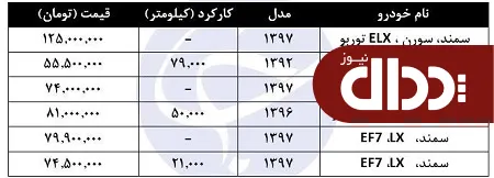 جدول/ قیمت انواع سواری سمند در بازار تهران