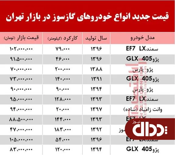 جدول/ قیمت جدید انواع خودروهای گازسوز در بازار تهران