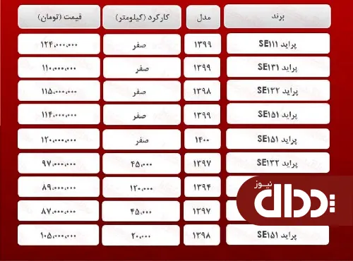 جدول/ قیمت پراید امروز 21 اردیبهشت 1400