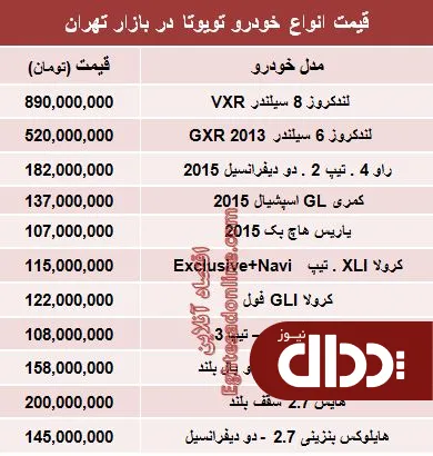 جدول/ جدیدترین قیمت انواع تویوتا در ایران